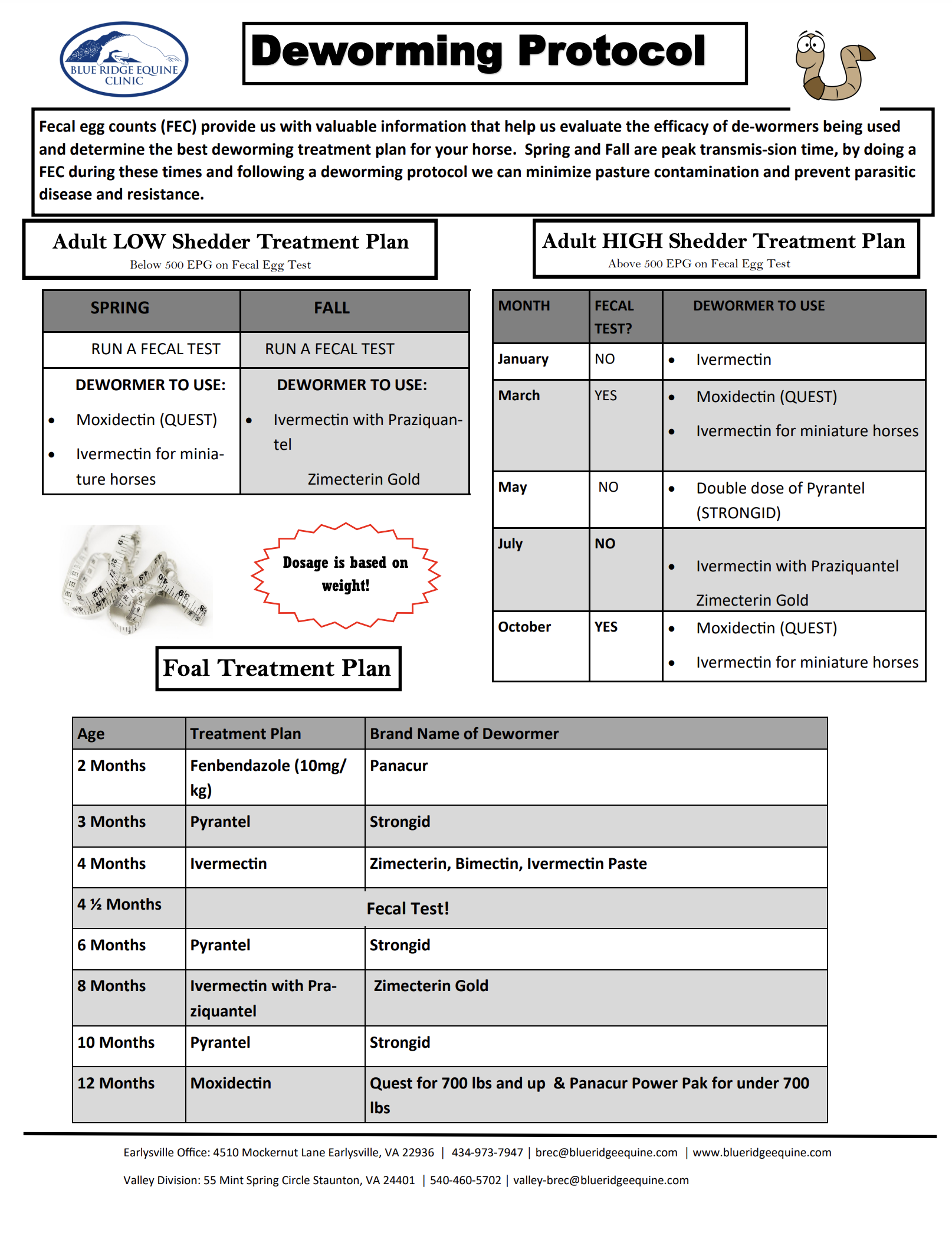 BREC deworming protocol image